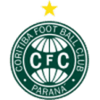 Coritiba U20