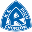 Ruch Chorzow