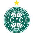 Coritiba
