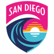San Diego Wave FC W