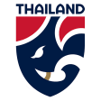 Thailand U19 W