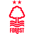 Nottingham Forest W